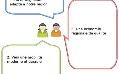 Trois priorités de campagne pour notre arrondissement